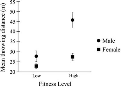 Can I Choose a Throwable Object for You? Perceiving Affordances for Other Individuals